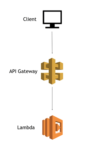 server-less architecture